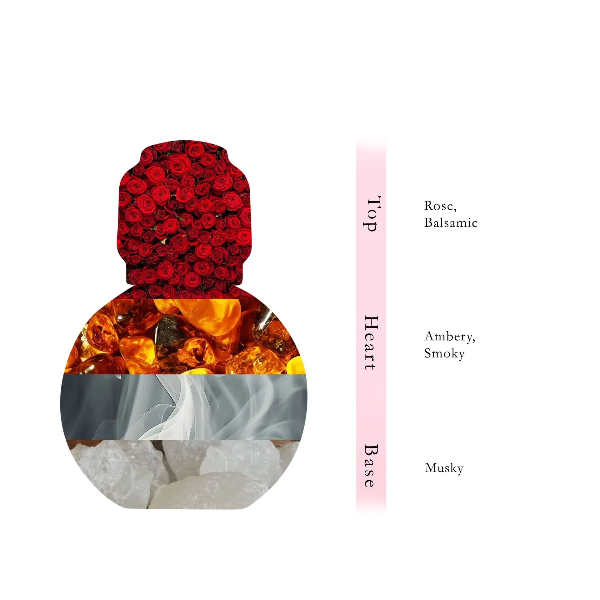 AL AZHAR Oil Fragrance Stick  15 ML - Round Collection By Hamidi