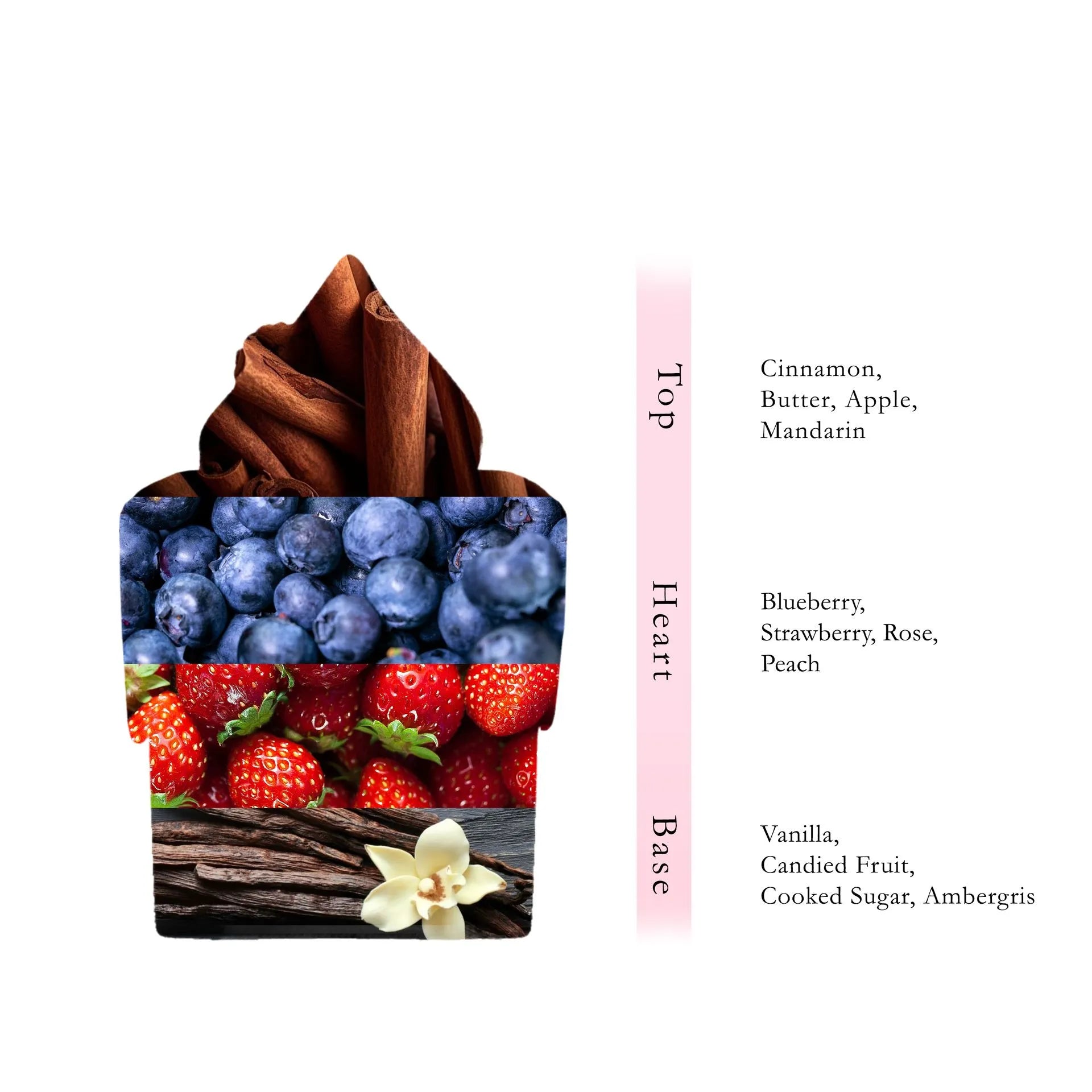 Berry Buzz Perfume  100 ML - Treats Collection By AL ABSAR