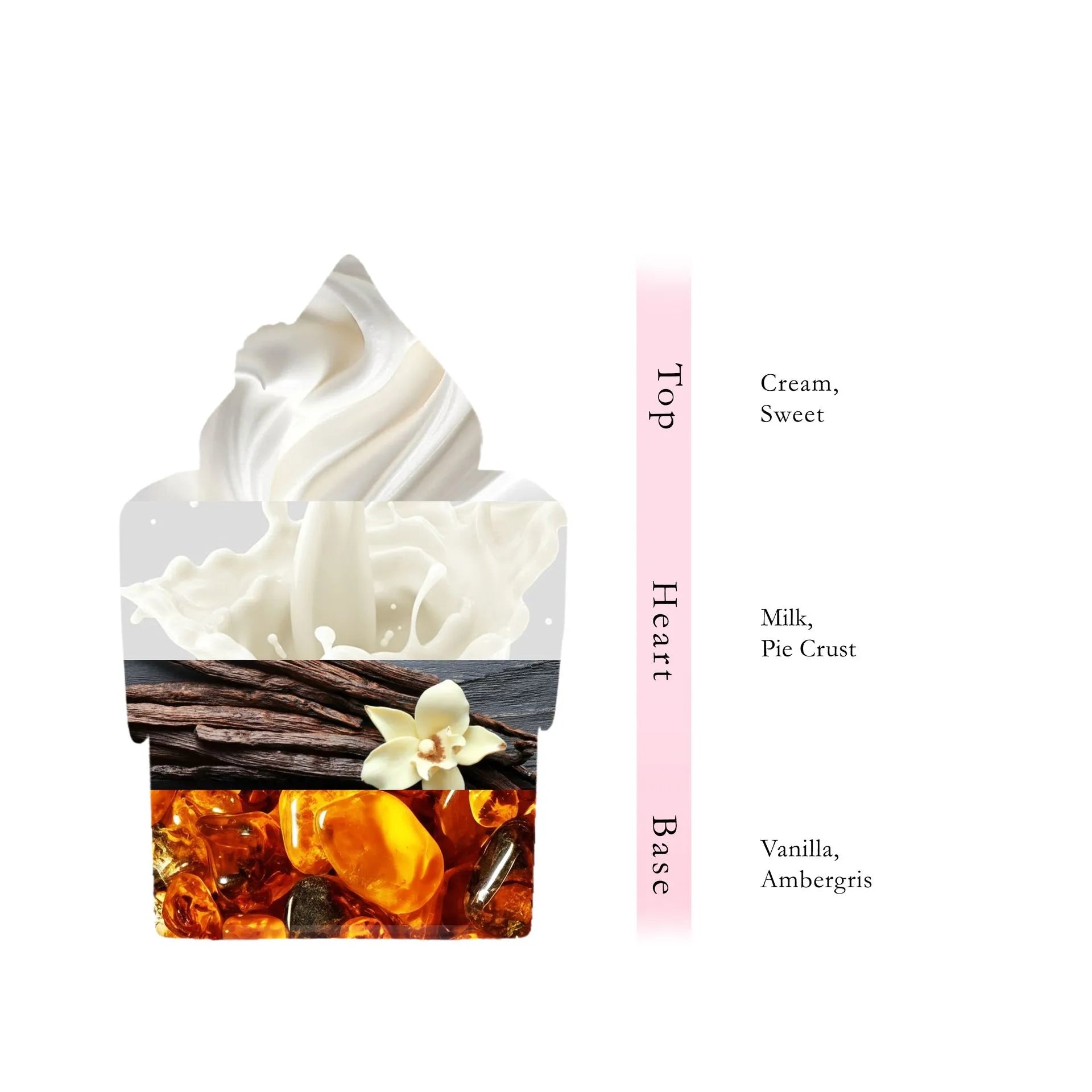 Caramel Rush Perfume  100 ML - Treats Collection By AL ABSAR