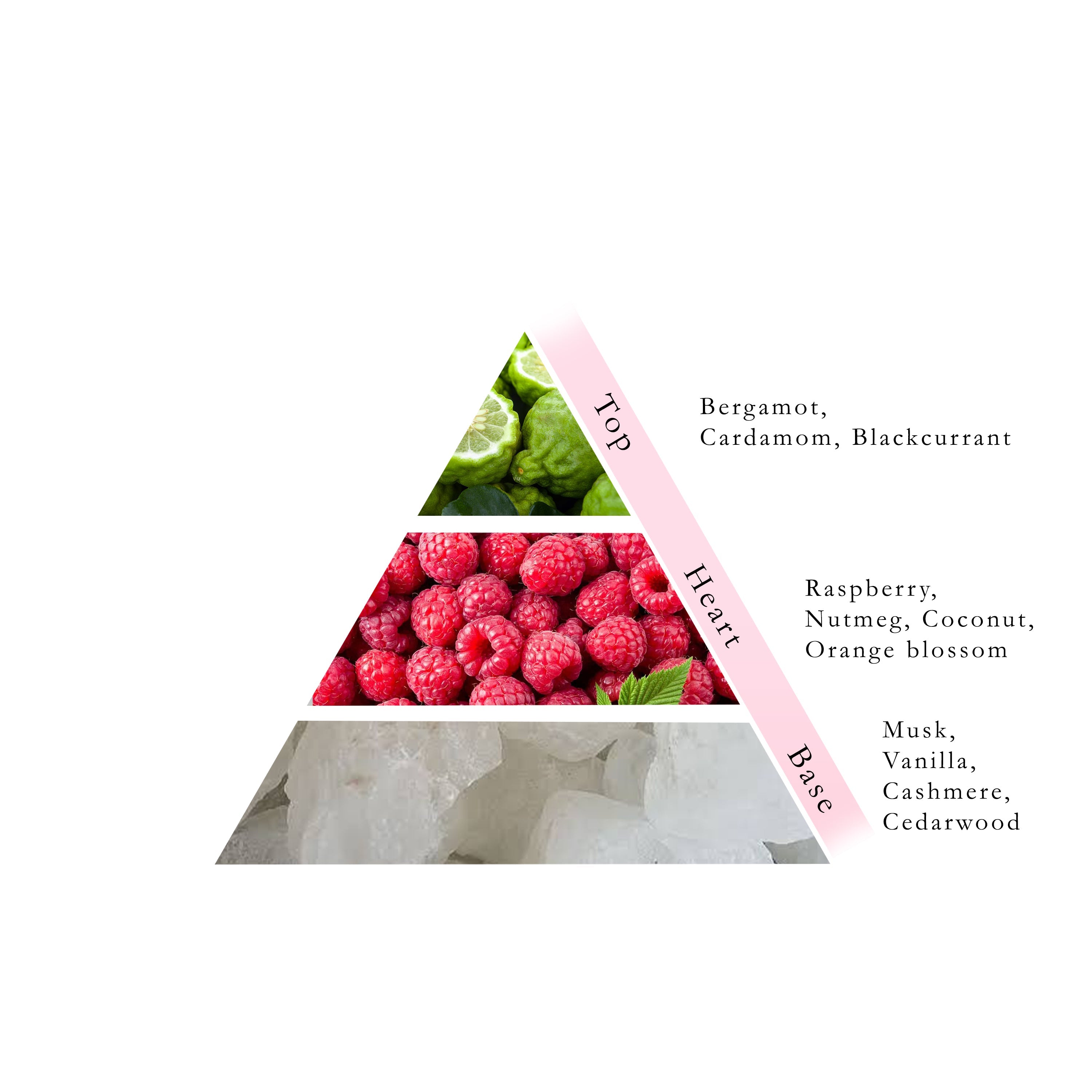 RASPBERRY Oil Fragrance Roll On  24 ML -  By Naseem