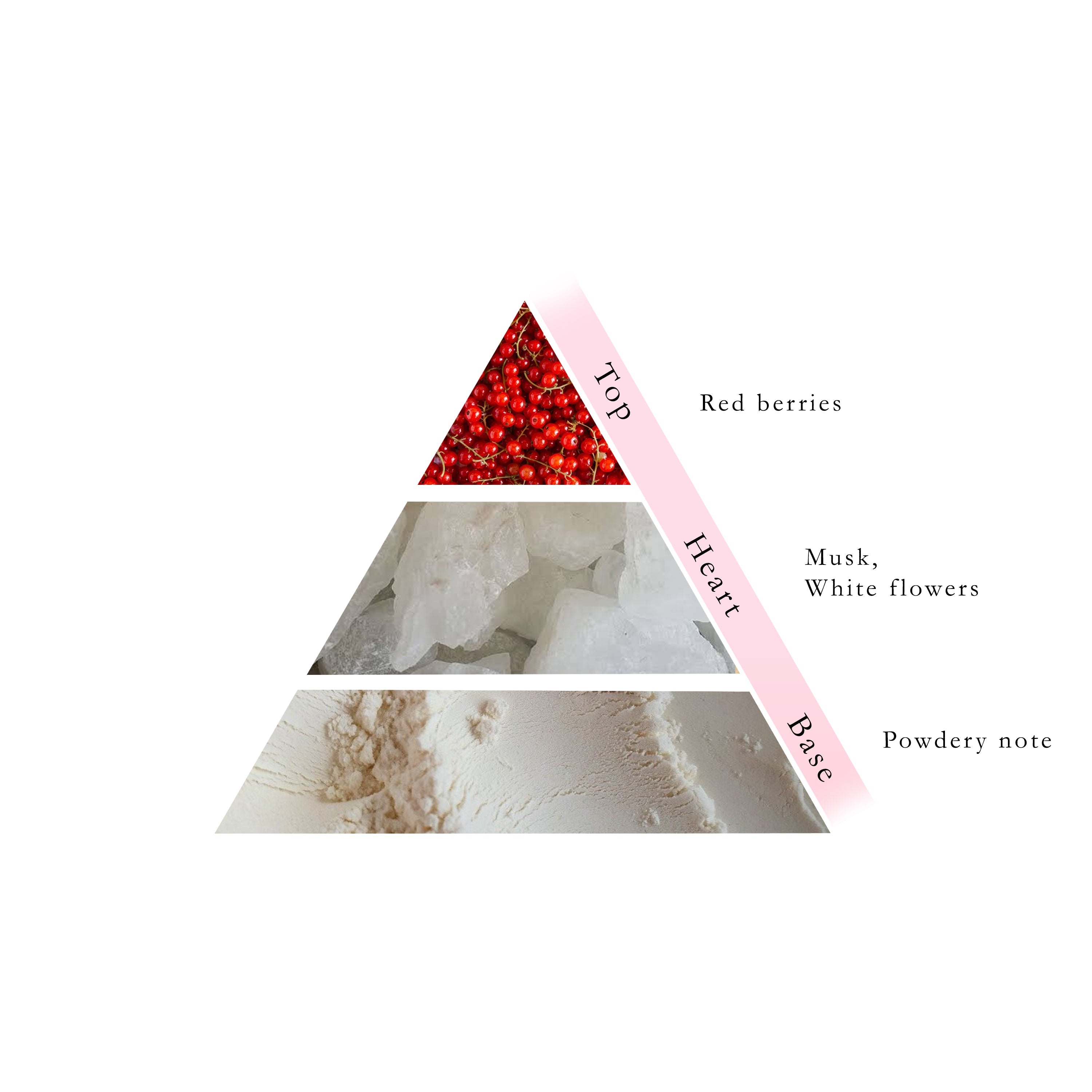 TUTTI BERRY Oil Fragrance Roll On  24 ML -  By Naseem