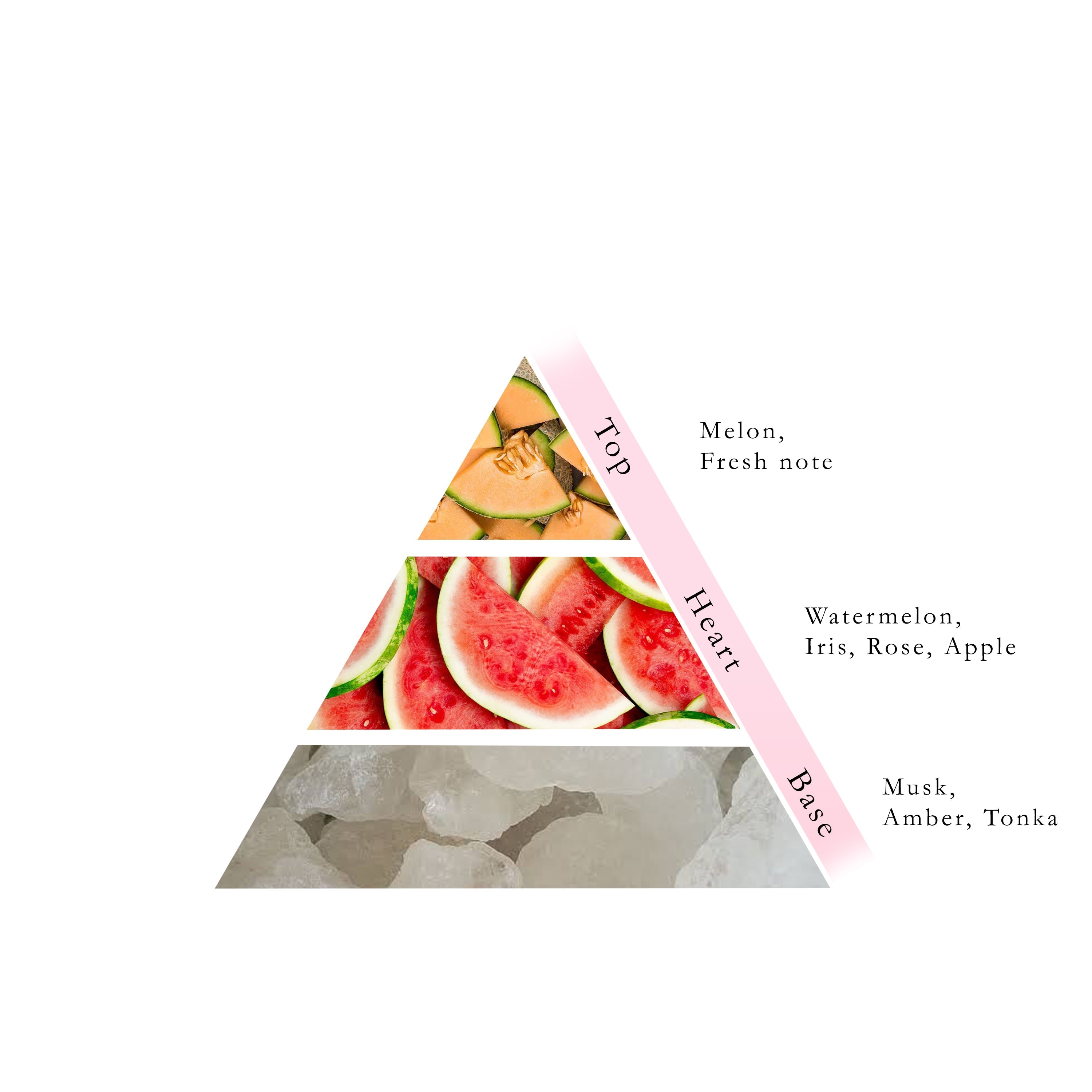 WATERMELON Non Alcoholic Perfume  50 ML - MUSK Collection By Naseem