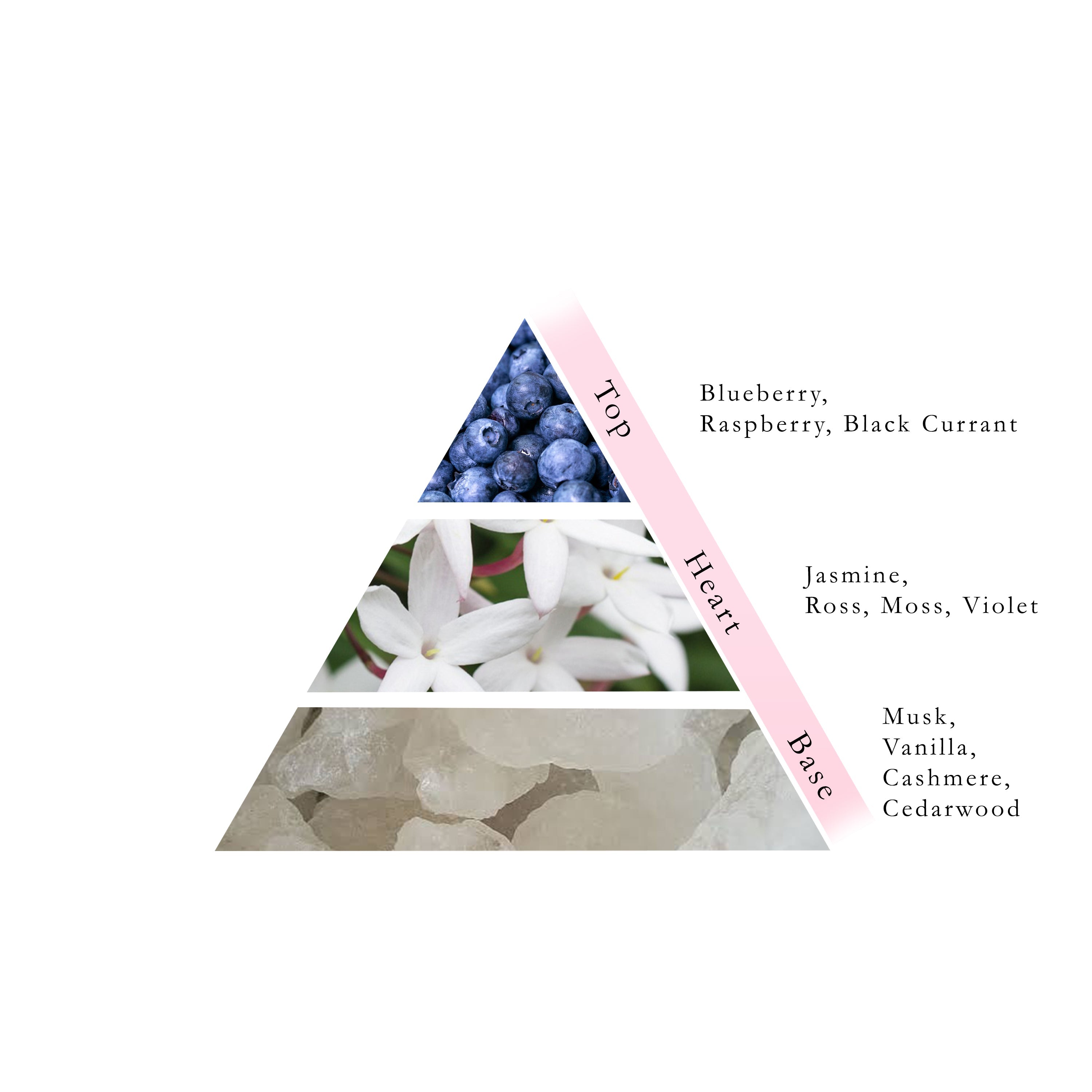 BLUE BERRY Non Alcoholic Perfume  50 ML - MUSK Collection By Naseem