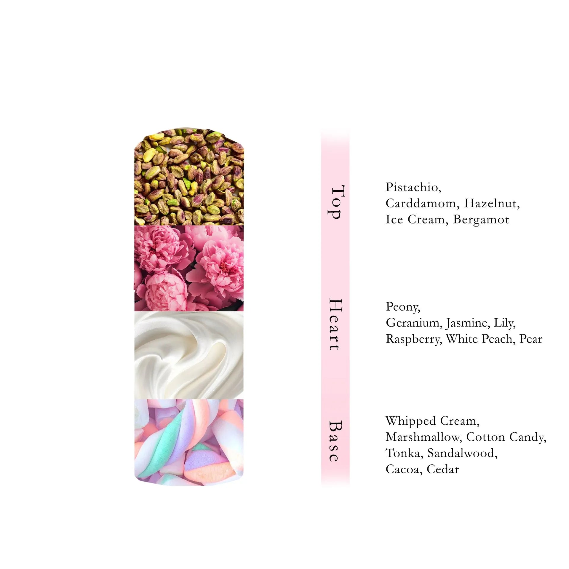 SHIRIN YUM PISTACHIO Non Alcoholic Perfume  100 ML - Melted Collection By Hamidi