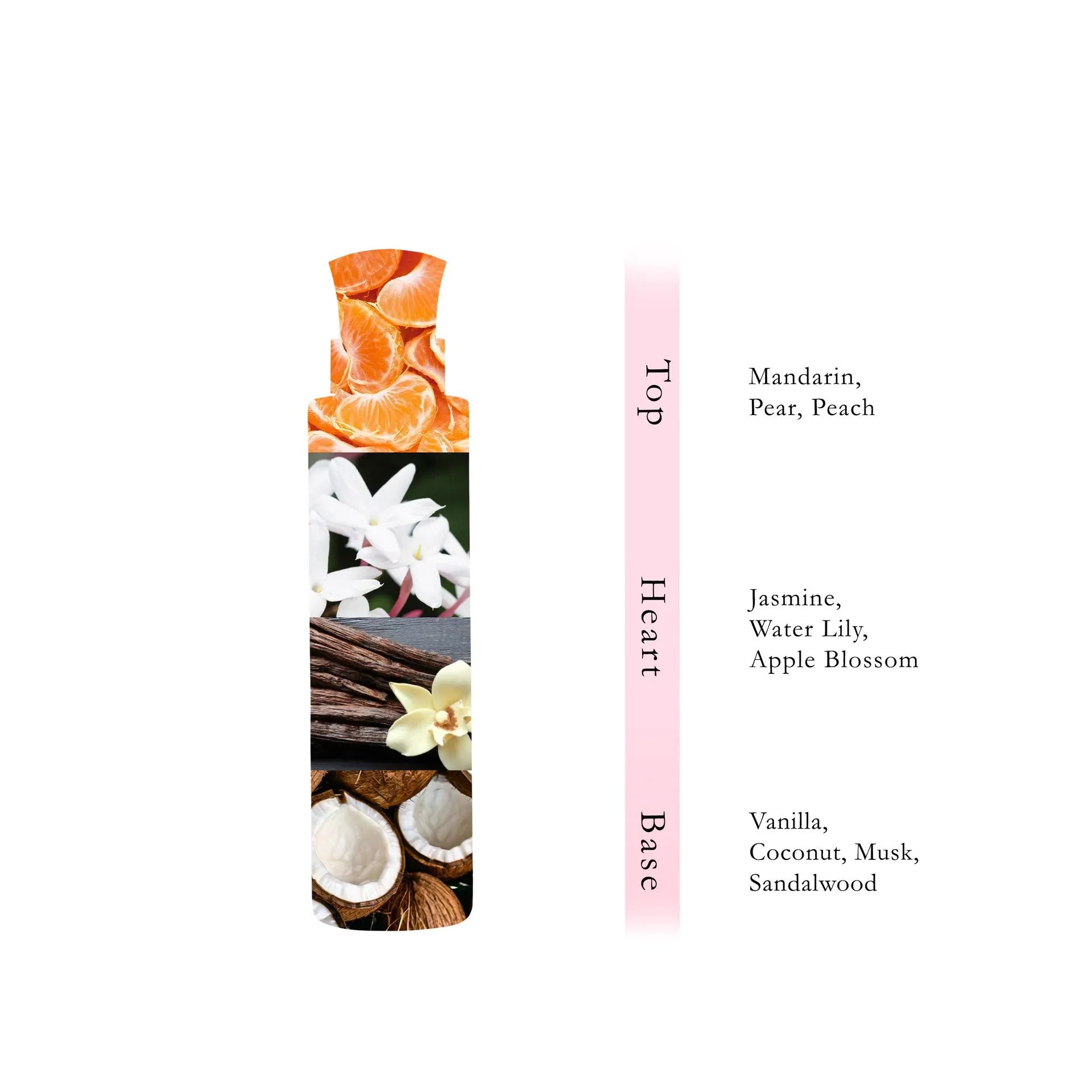 SUKAR  Non Alcoholic Perfume  100 ML - Natural Collection By Hamidi